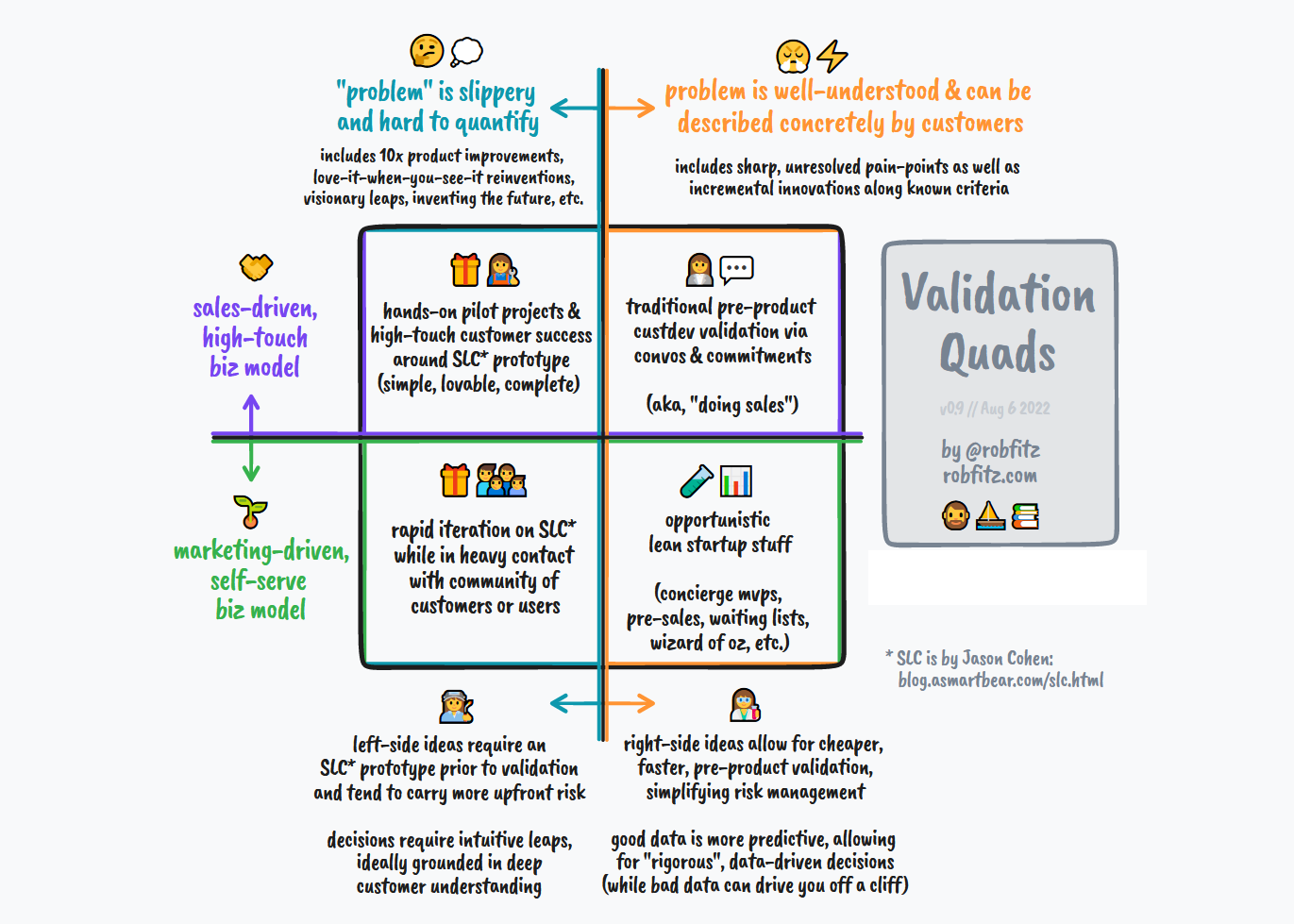validation-quads.png