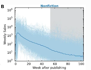 nyt-bestseller-nonfiction-sales.png
