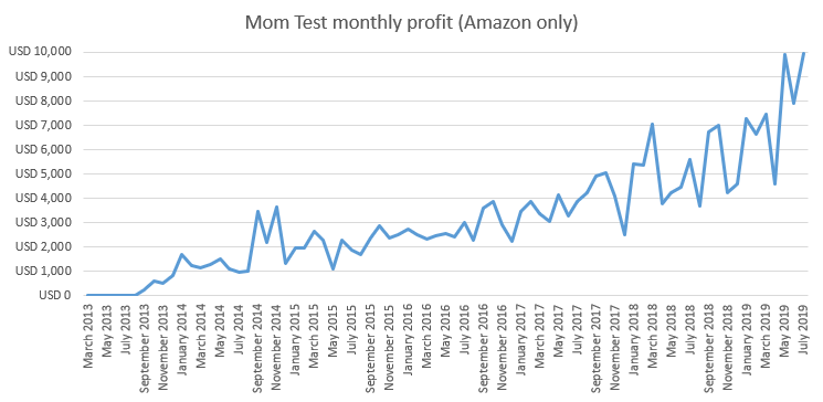 mom-test-growth.png