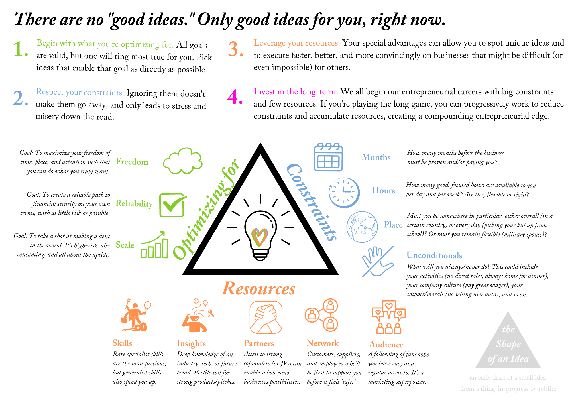 The Shape of an Idea.png